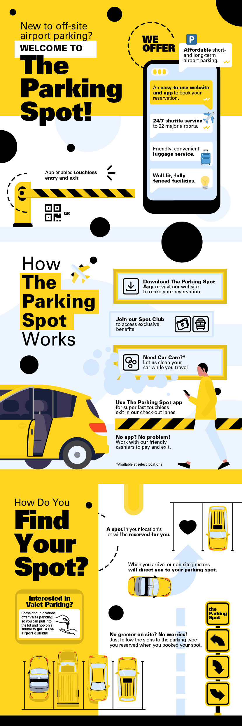 infographic explaining The Parking Spot services also described in text below